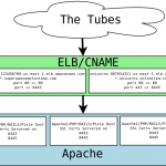 (ELB + SSL)^??? == Profit!
